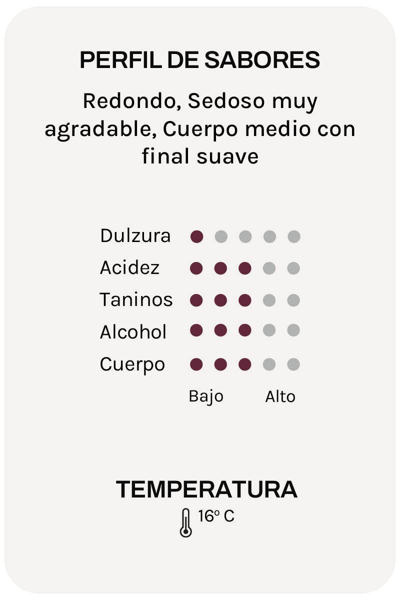 Duca di Saragnano Sangiovese