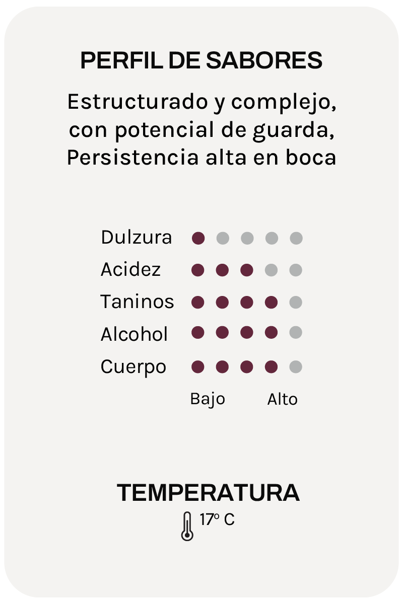 Fossacolle Brunello Di Montalcino