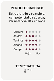 Fossacolle Brunello Di Montalcino