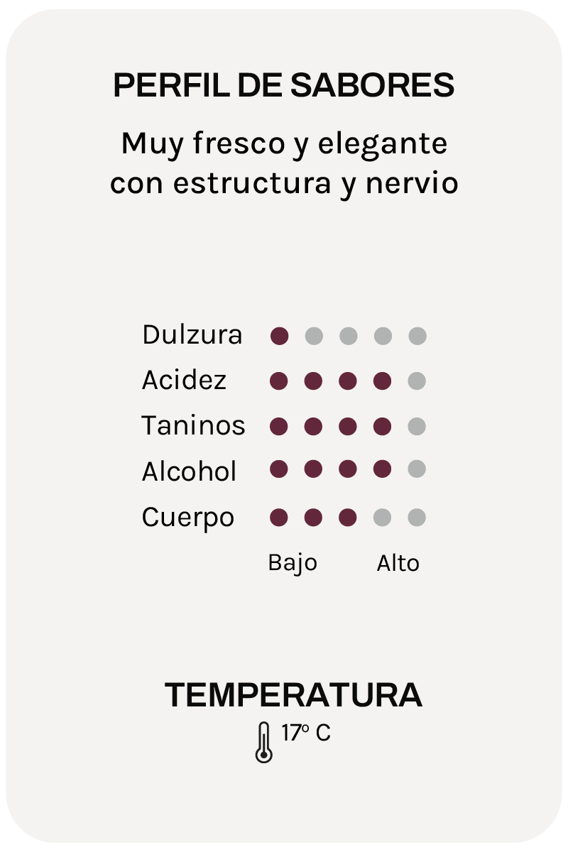 Fossacolle Rosso Di Montalcino