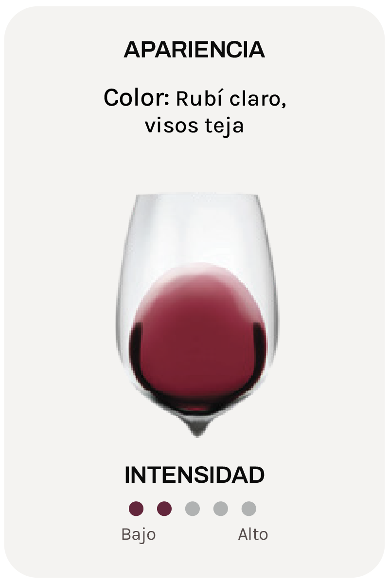 Fossacolle Sangiovese Toscana