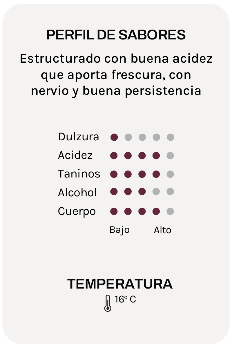 Fossacolle Sangiovese Toscana