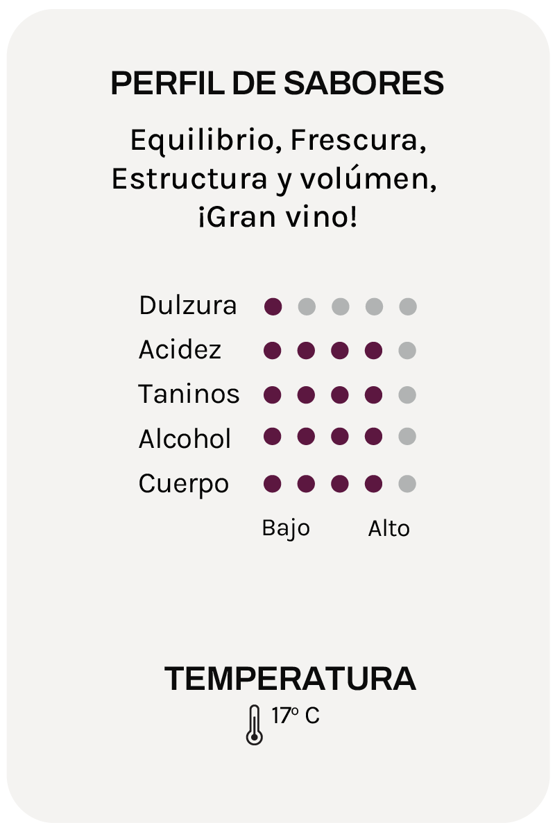 Tedeschi La Fabriseria Valpolicella
