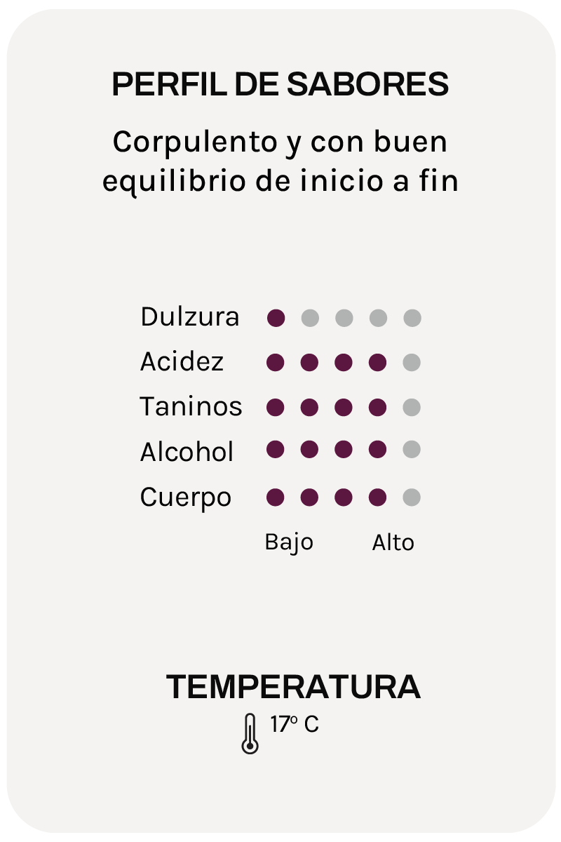 Monte Meão Cabeço Vermelho