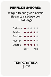 Malenchini Chianti Coli Fiorentini Riserva