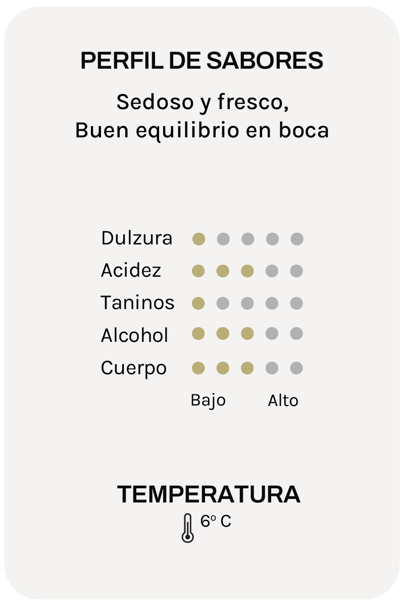Pedrera Blanco
